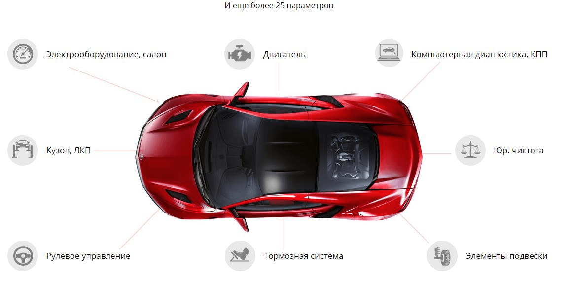 Проверка автомобиля Dicarto
